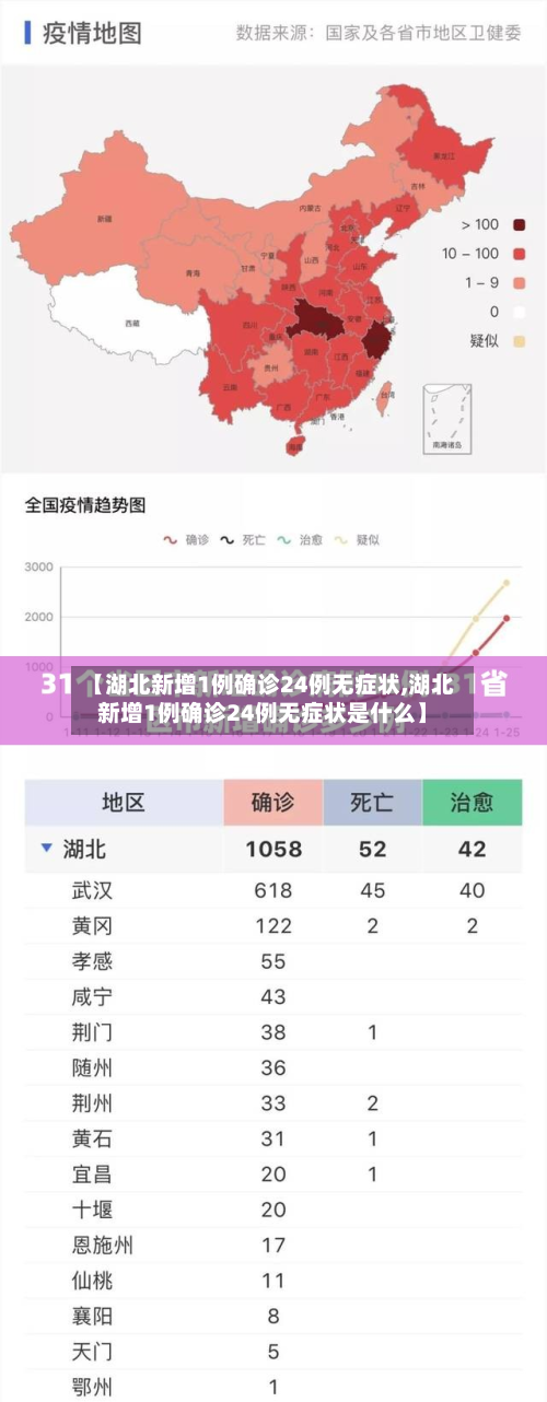 【湖北新增1例确诊24例无症状,湖北新增1例确诊24例无症状是什么】