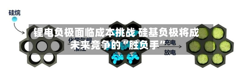 锂电负极面临成本挑战 硅基负极将成未来竞争的“胜负手”-第3张图片