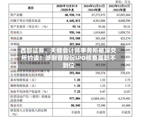 西部证券、天健会计师事务所被深交所约谈！涉耐普股份IPO核查履职不到位-第2张图片