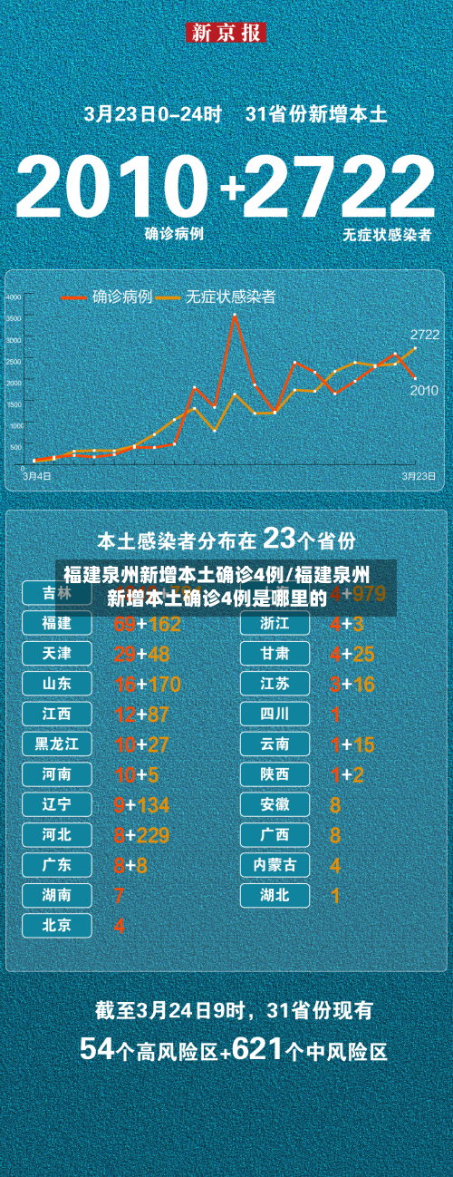 福建泉州新增本土确诊4例/福建泉州新增本土确诊4例是哪里的