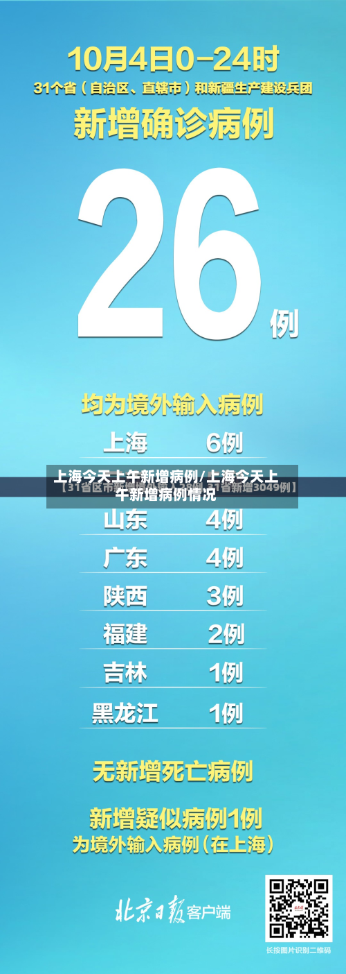 上海今天上午新增病例/上海今天上午新增病例情况