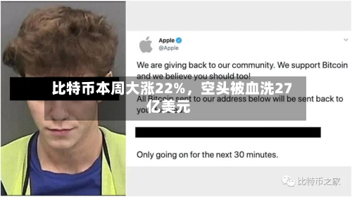 比特币本周大涨22%	，空头被血洗27亿美元-第3张图片