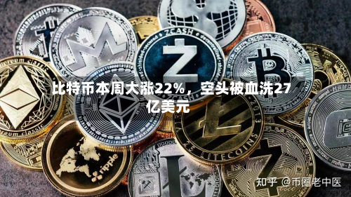 比特币本周大涨22%	，空头被血洗27亿美元-第1张图片