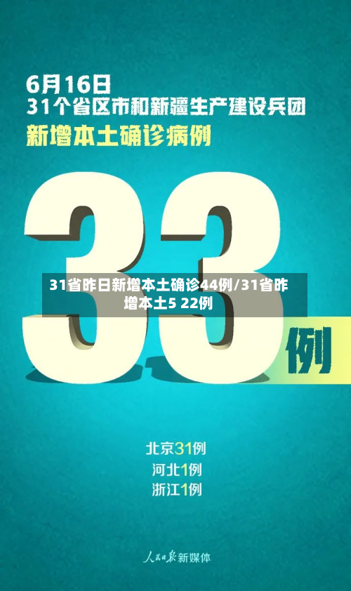31省昨日新增本土确诊44例/31省昨增本土5 22例-第2张图片
