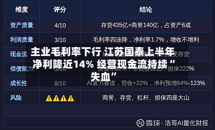 主业毛利率下行 江苏国泰上半年净利降近14% 经营现金流持续“失血	”-第1张图片