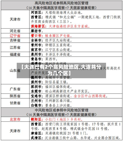 【大连已有2个高风险地区,大连共分为几个区】-第2张图片