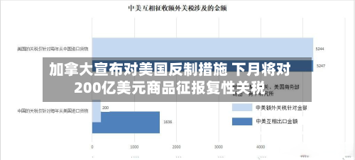 加拿大宣布对美国反制措施 下月将对200亿美元商品征报复性关税
