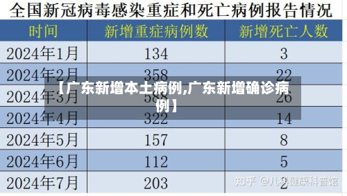 【广东新增本土病例,广东新增确诊病例】