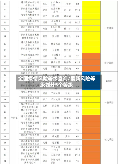 全国疫情风险等级查询/最新风险等级划分5个等级