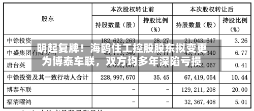 明起复牌！海鸥住工控股股东拟变更为博泰车联	，双方均多年深陷亏损-第2张图片