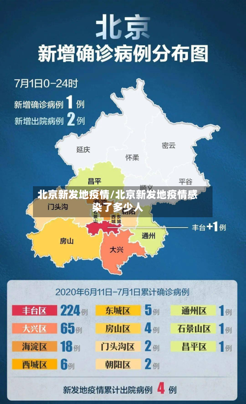 北京新发地疫情/北京新发地疫情感染了多少人-第2张图片
