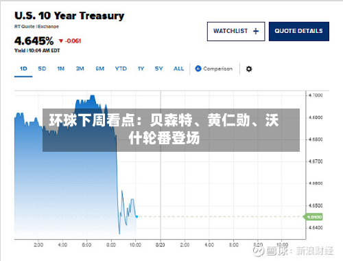 环球下周看点：贝森特、黄仁勋、沃什轮番登场