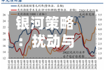 银河策略：扰动与验证交织 聚焦业绩兑现度高的龙头标的-第2张图片