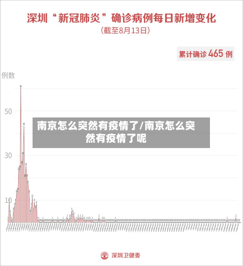 南京怎么突然有疫情了/南京怎么突然有疫情了呢