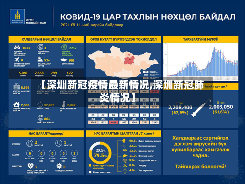 【深圳新冠疫情最新情况,深圳新冠肺炎情况】-第2张图片