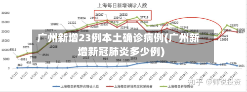 广州新增23例本土确诊病例(广州新增新冠肺炎多少例)