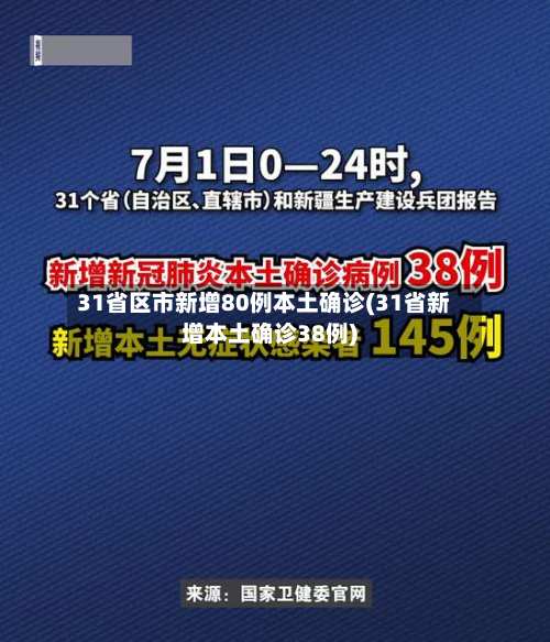 31省区市新增80例本土确诊(31省新增本土确诊38例)