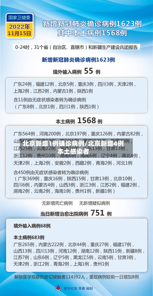 北京新增1例确诊病例/北京新增4例本土感染者-第3张图片