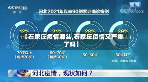 【石家庄疫情源头,石家庄疫情又严重了吗】