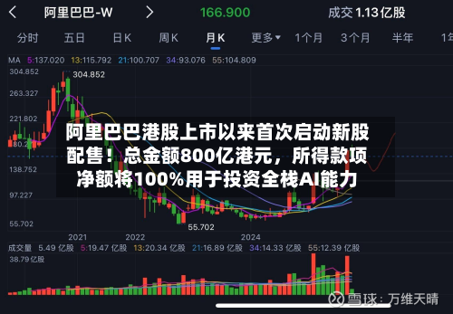 阿里巴巴港股上市以来首次启动新股配售！总金额800亿港元，所得款项净额将100%用于投资全栈AI能力