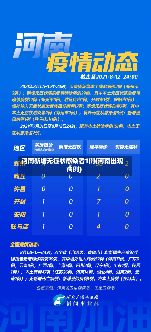 河南新增无症状感染者1例(河南出现病例)-第3张图片