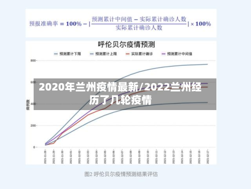 2020年兰州疫情最新/2022兰州经历了几轮疫情