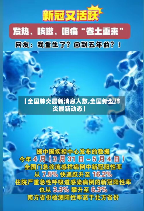 【全国肺炎最新消息人数,全国新型肺炎最新动态】-第2张图片