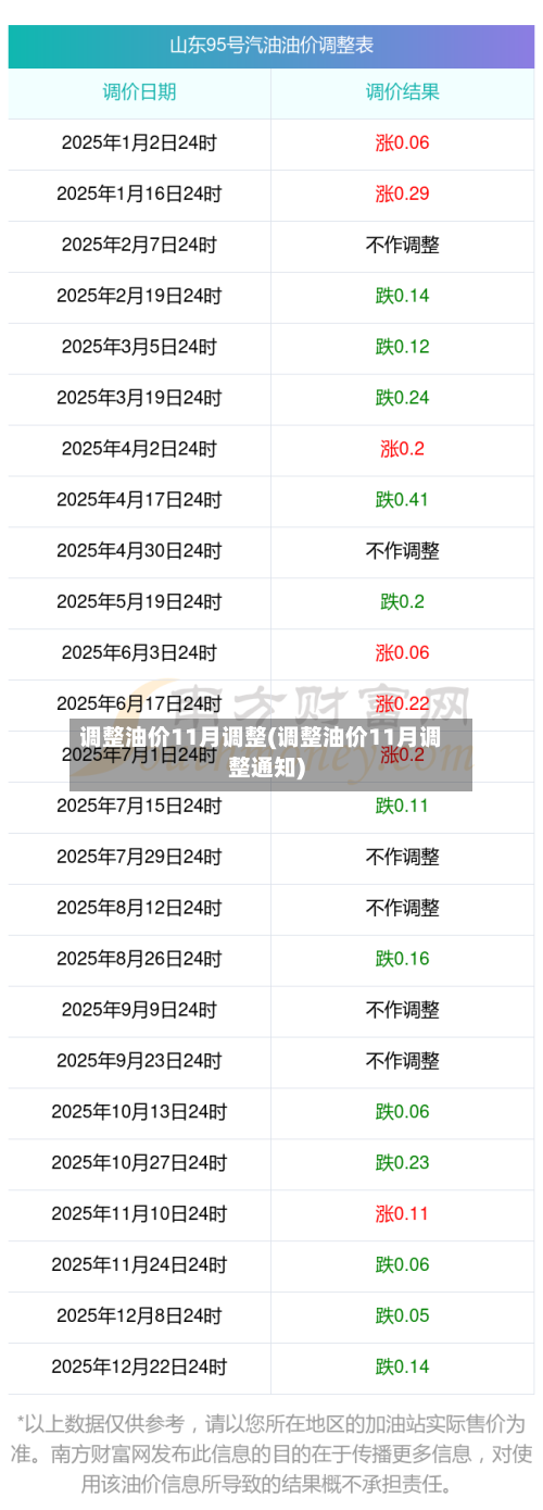 调整油价11月调整(调整油价11月调整通知)