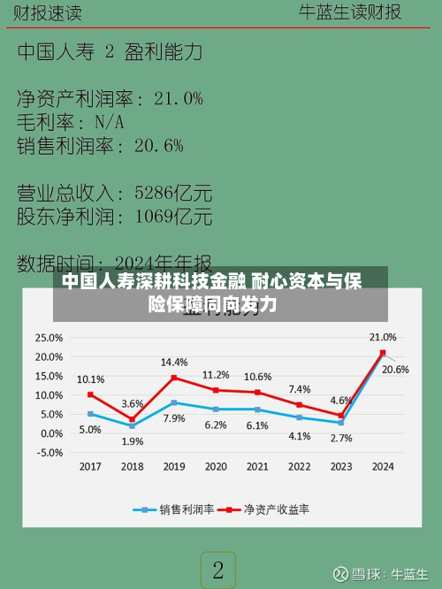 中国人寿深耕科技金融 耐心资本与保险保障同向发力-第2张图片