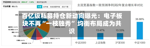 百亿级私募持仓新动向曝光：电子板块不再“一枝独秀” 均衡布局成为共识-第2张图片