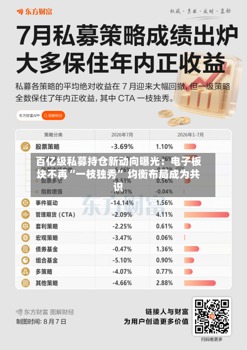百亿级私募持仓新动向曝光：电子板块不再“一枝独秀” 均衡布局成为共识