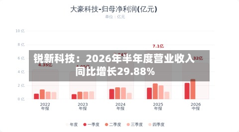 锐新科技：2026年半年度营业收入同比增长29.88%-第1张图片