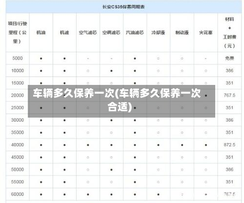 车辆多久保养一次(车辆多久保养一次合适)-第2张图片