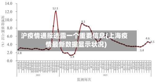沪疫情通报透露一个重要信息(上海疫情最新数据显示状况)-第2张图片