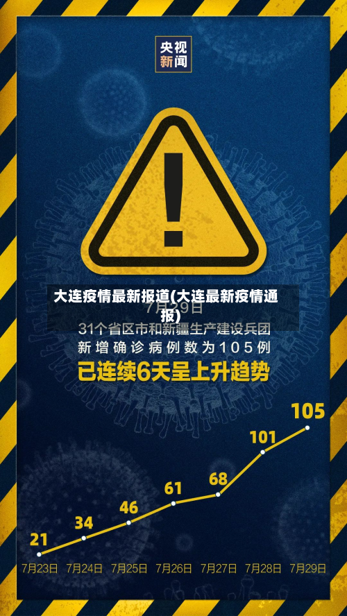 大连疫情最新报道(大连最新疫情通报)-第2张图片