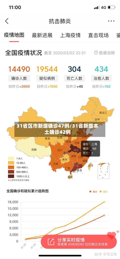 31省区市新增确诊47例/31省新增本土确诊42例-第2张图片