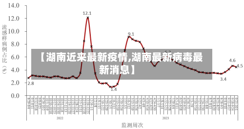 【湖南近来最新疫情,湖南最新病毒最新消息】-第2张图片