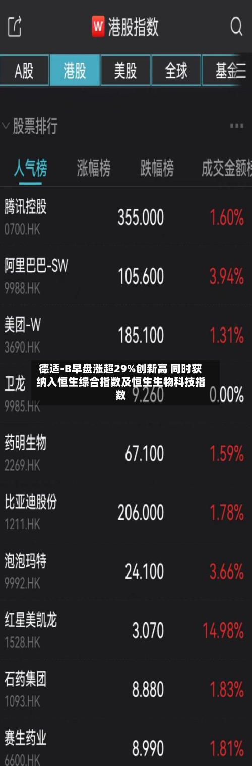 德适-B早盘涨超29%创新高 同时获纳入恒生综合指数及恒生生物科技指数-第2张图片