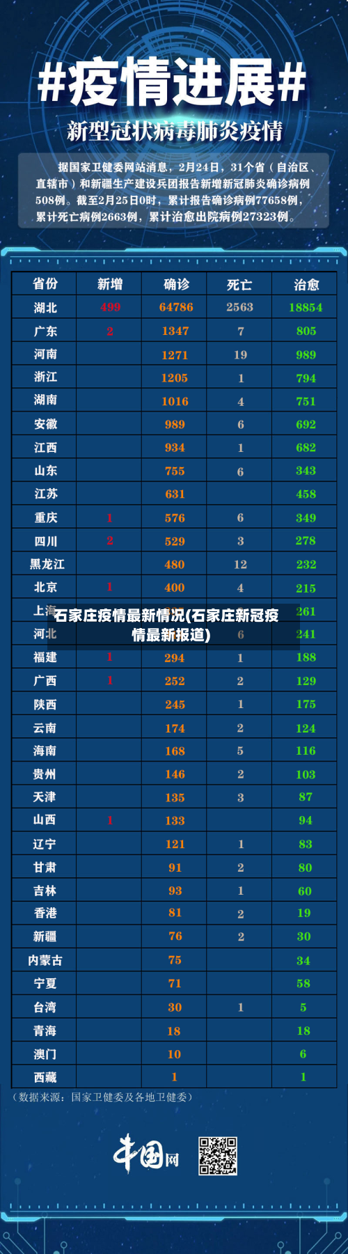石家庄疫情最新情况(石家庄新冠疫情最新报道)-第2张图片