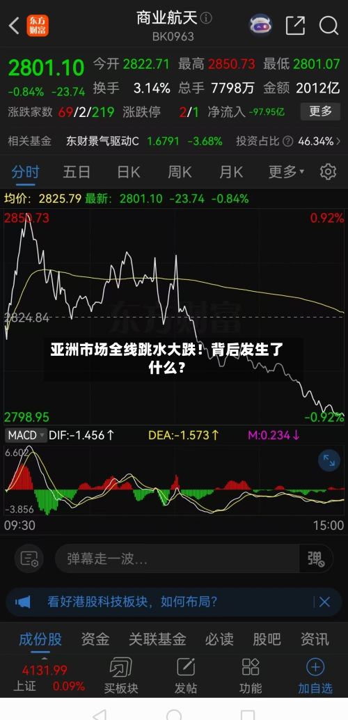 亚洲市场全线跳水大跌!背后发生了什么?-第1张图片