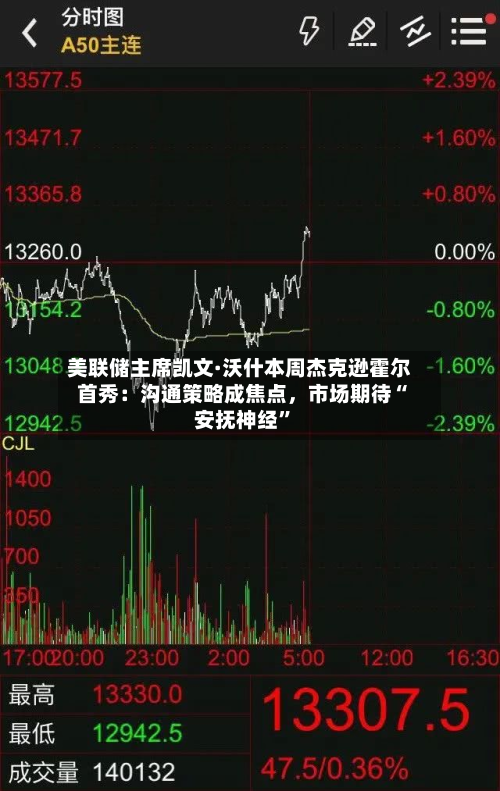 美联储主席凯文·沃什本周杰克逊霍尔首秀：沟通策略成焦点	，市场期待“安抚神经”-第2张图片