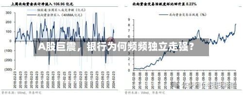A股巨震，银行为何频频独立走强？-第2张图片