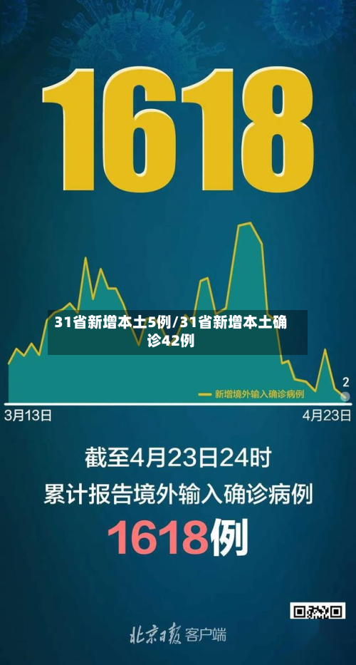 31省新增本土5例/31省新增本土确诊42例-第3张图片