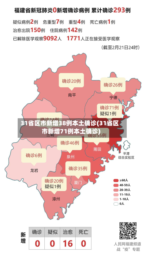 31省区市新增38例本土确诊(31省区市新增71例本土确诊)-第2张图片