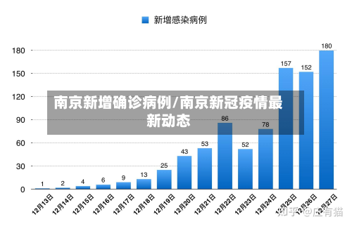 南京新增确诊病例/南京新冠疫情最新动态-第2张图片