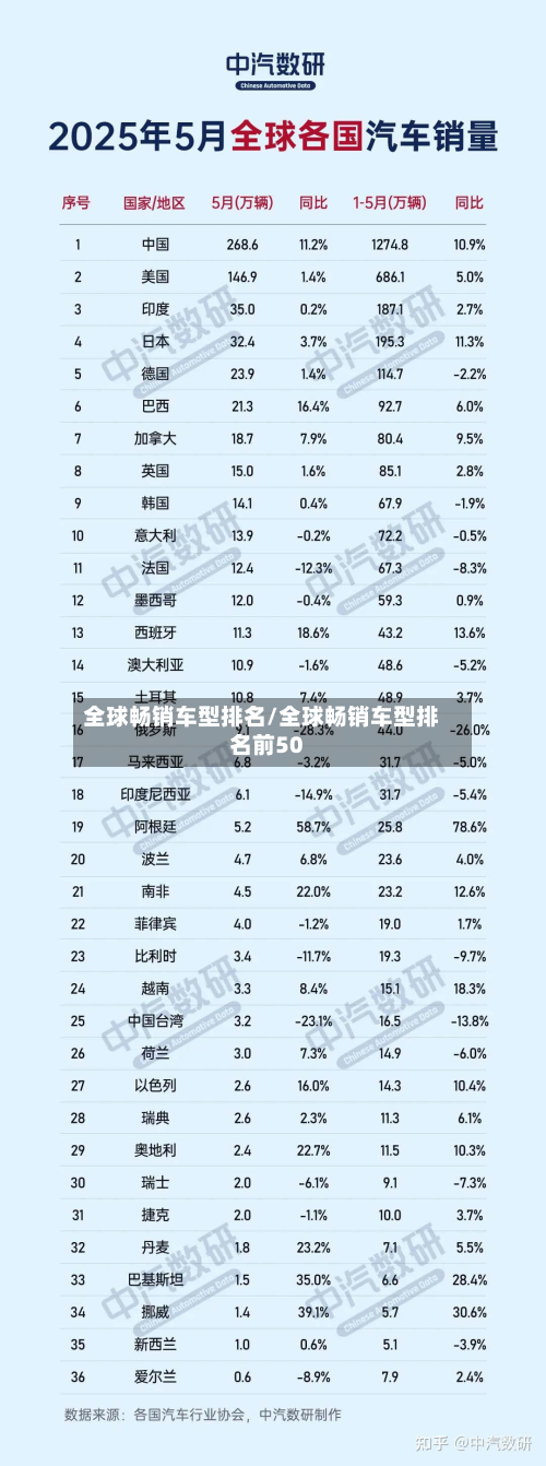 全球畅销车型排名/全球畅销车型排名前50