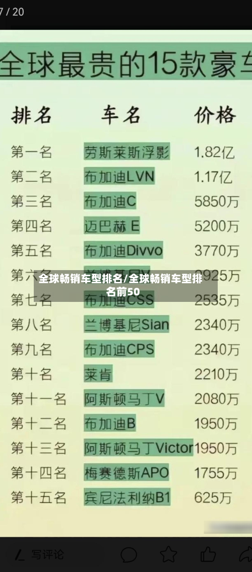 全球畅销车型排名/全球畅销车型排名前50-第3张图片