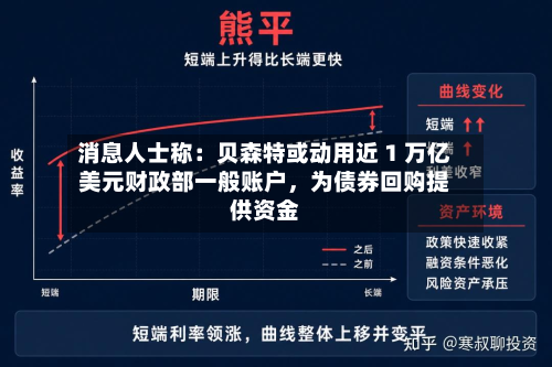 消息人士称：贝森特或动用近 1 万亿美元财政部一般账户	，为债券回购提供资金-第3张图片