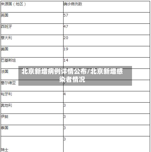 北京新增病例详情公布/北京新增感染者情况-第2张图片