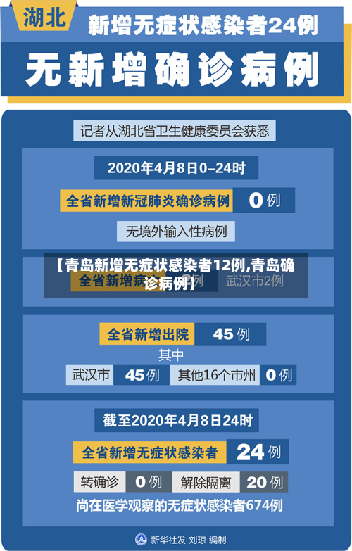 【青岛新增无症状感染者12例,青岛确诊病例】